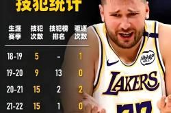  东契奇赛后谦逊发言登热搜，上海申花险胜上海海港引发热议