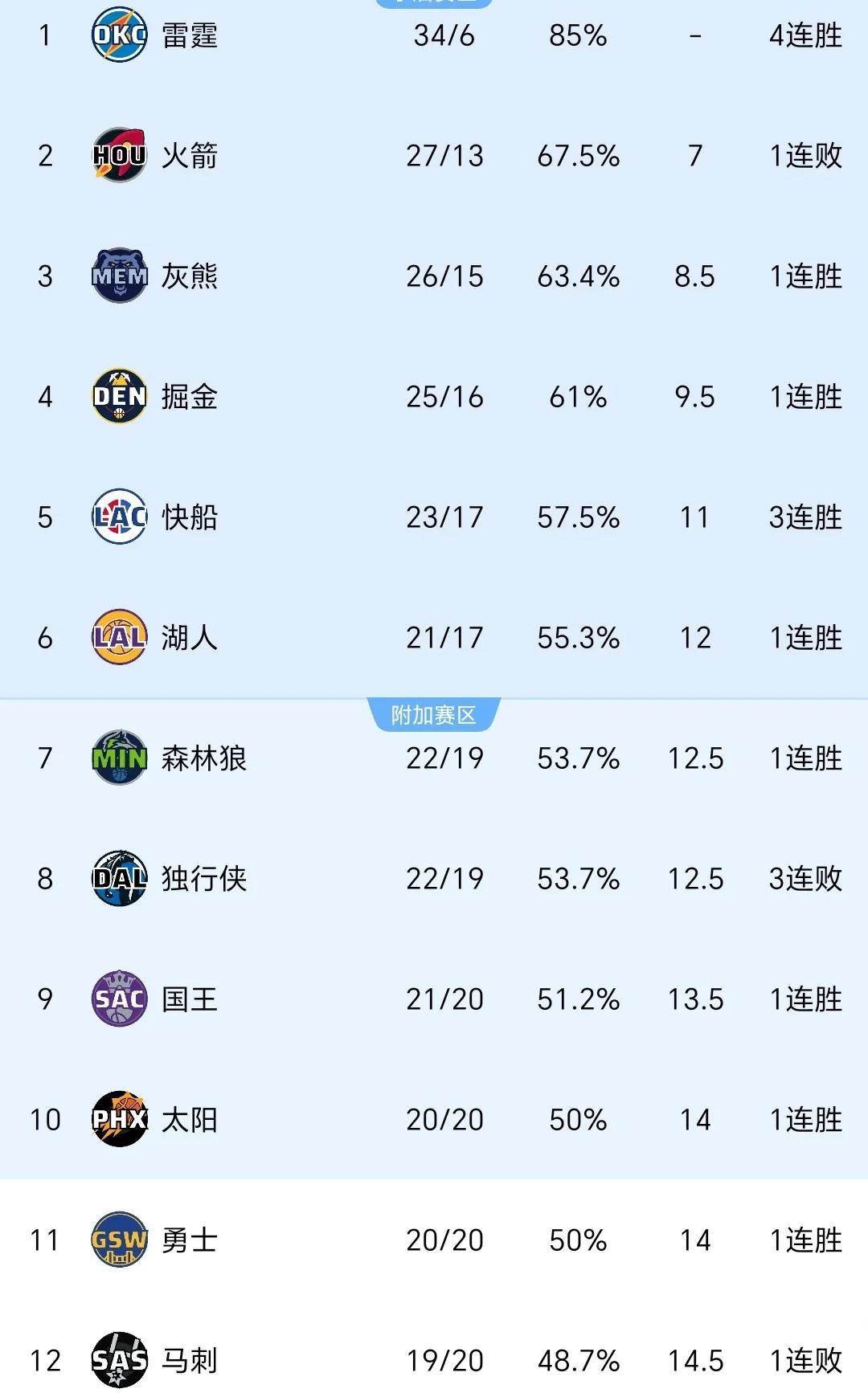 关于巴特勒在湖人比赛中刷新纪录，比赛规则变更引发热议！的信息